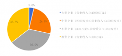 2019中國環(huán)保企業(yè)50強名單，康卓科技深耕環(huán)保自動化行業(yè)市場