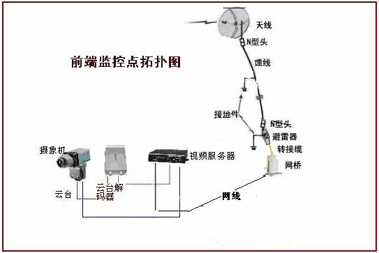 前端無(wú)線AP發(fā)射端